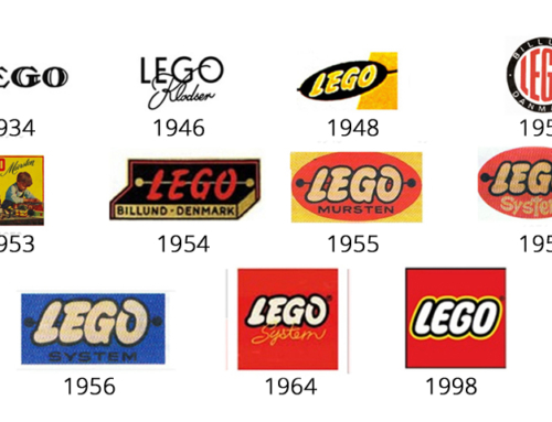 IMPORTANZA DEL LOGO
